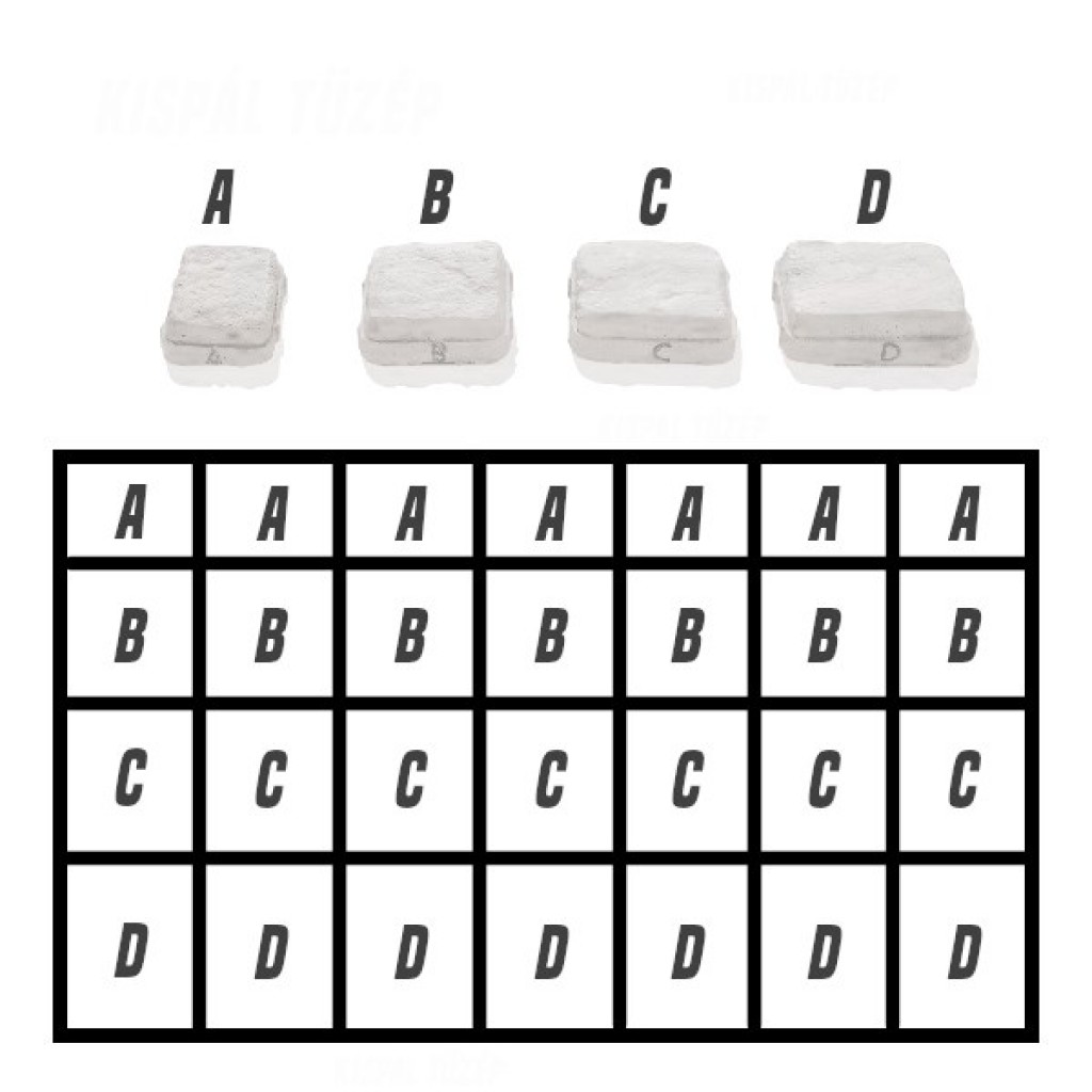 Semmelrock Bradstone Cobble Kombi Térkő | Mészkőfehér