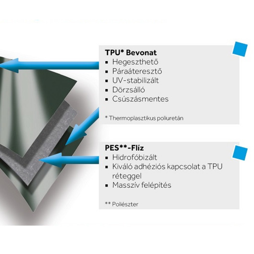 Bramac Premium WU | Zöld