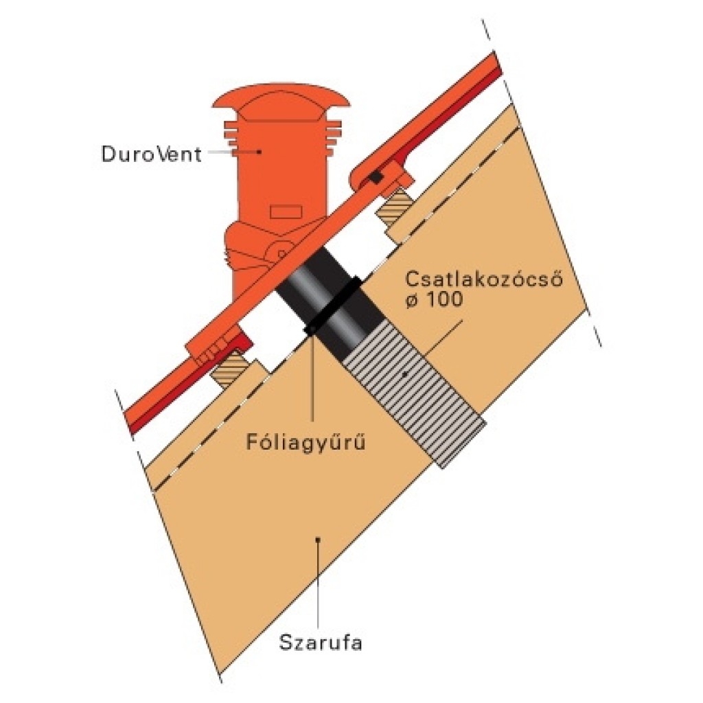 Bramac Durovent csatornaszellőző | Barna