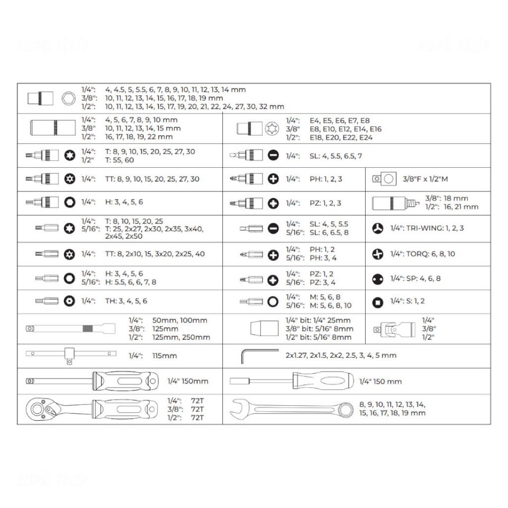 Stalco Dugó- és villáskulcs készlet